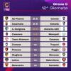 Serie C  Girone C : I risultati finali e la classifica dopo la 12^ Giornata. 31/10. 01-02/11/2025